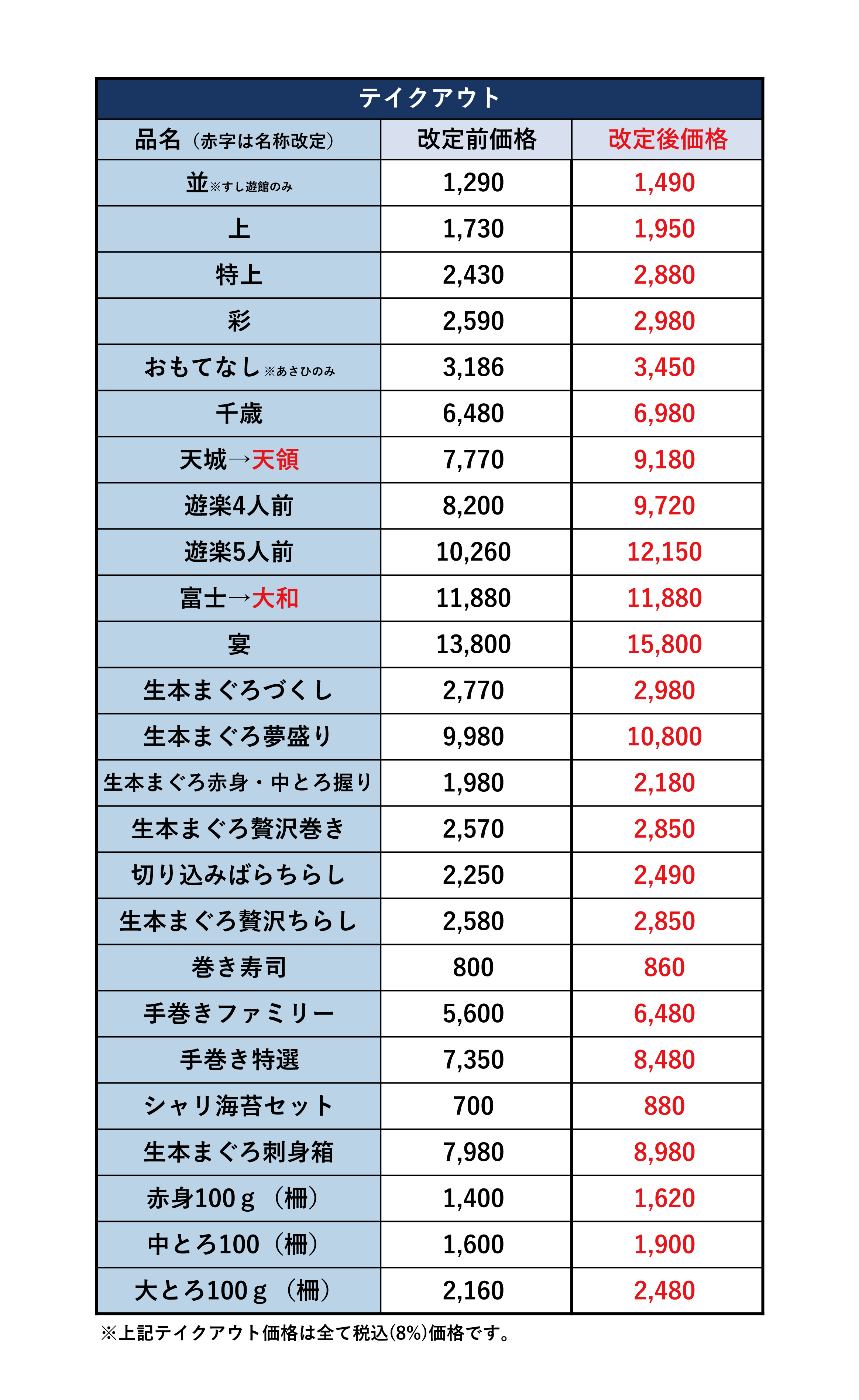 すし遊館あさひLECT店 | 岡山・倉敷の回転寿司 すし遊館