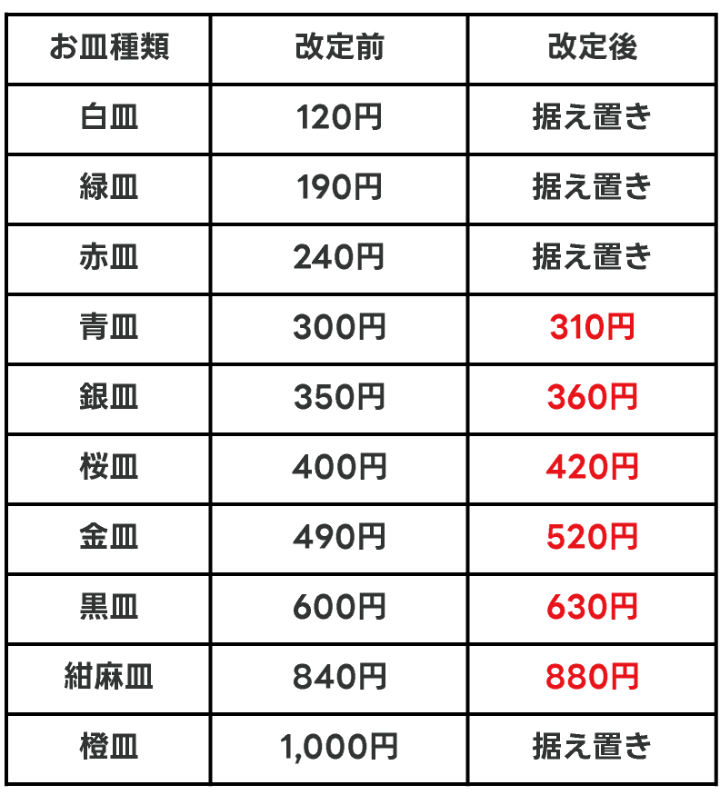 □10月よりの価格改定のお知らせ □善通寺店改装のお知らせ □LECT店